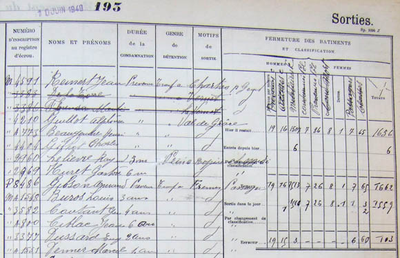 Extrait du registre d'écrou de la prison de la Santé, le 10 juin 1940.